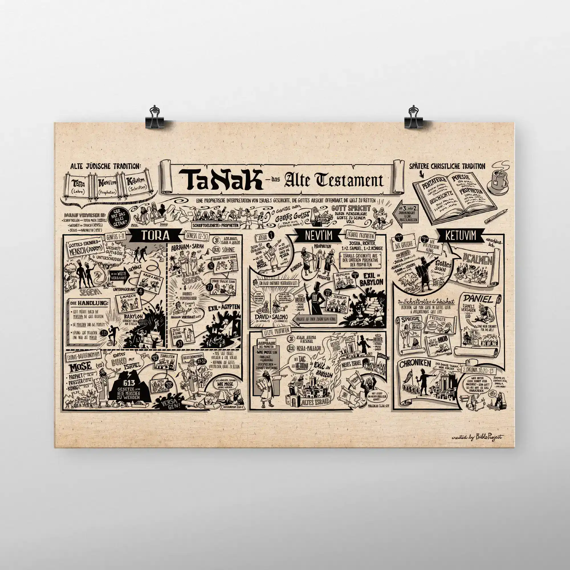 Poster Altes Testament